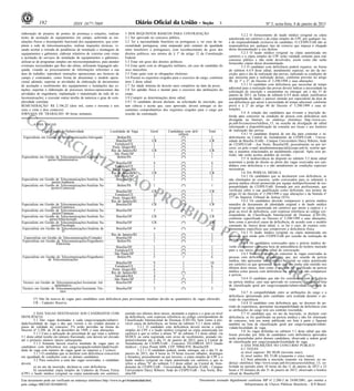 192                       ISSN 1677-7069                                                                                            3                               Nº 3, sexta-feira, 4 de janeiro de 2013

elaboração de projetos de pontos de presença e estações; realizar            3 DOS REQUISITOS BÁSICOS PARA CONTRATAÇÃO                                           5.2.2 O fornecimento do laudo médico (original ou cópia
testes de aceitação de equipamentos em campo, auferindo as ins-              3.1 Ser aprovado no concurso público.                                     autenticada em cartório) e da cópia simples do CPF, por qualquer via,
talações físicas e desempenho funcional dos equipamentos, que com-           3.2 Ter a nacionalidade brasileira ou portuguesa e, no caso de na-        é de responsabilidade exclusiva do candidato. O CESPE/UnB não se
põem a rede de telecomunicações; realizar inspeções técnicas, vi-            cionalidade portuguesa, estar amparado pelo estatuto de igualdade         responsabiliza por qualquer tipo de extravio que impeça a chegada
sando aceitar a retirada de pendências de instalação e montagens de          entre brasileiros e portugueses, com reconhecimento do gozo dos           dessa documentação a seu destino.
equipamentos e gabinetes; elaborar relatórios de vistorias com vistas        direitos políticos, nos termos do § 1º do artigo 12 da Constituição                 5.2.3 O laudo médico (original ou cópia autenticada em
a aceitação de serviços de instalação de equipamentos e gabinetes;           Federal.                                                                  cartório) e a cópia simples do CPF terão validade somente para este
                                                                                                                                                       concurso público e não serão devolvidos, assim como não serão
utilizar-se de programas simples em microcomputadores, para atender          3.3 Estar em gozo dos direitos políticos.                                 fornecidas cópias dessa documentação.
eventuais necessidades que lhes são afetas, utilizando linguagem ade-        3.4 Estar quite com as obrigações militares, em caso de candidato do                5.3 O candidato com deficiência poderá requerer, na forma
quada, visando ao processamento de informações referentes a sua              sexo masculino.                                                           do subitem 6.4.9 deste edital, atendimento especial, no ato da ins-
área de trabalho; reproduzir instruções operacionais aos técnicos de         3.5 Estar quite com as obrigações eleitorais.                             crição, para o dia de realização das provas, indicando as condições de
campo e contratados, como forma de disseminar o modelo opera-                3.6 Possuir os requisitos exigidos para o exercício do cargo, conforme    que necessita para a realização dessas, conforme previsto no artigo
cional adotado; suportar as atividades de elaboração de documentos           item 2 deste edital.                                                      40, §§ 1º e 2º, do Decreto nº 3.298/1999 e suas alterações.
de aceitação e recebimento dos equipamentos e instalações das es-            3.7 Ter idade mínima de dezoito anos completos na data da posse.                    5.3.1 O candidato com deficiência que necessitar de tempo
                                                                                                                                                       adicional para a realização das provas deverá indicar a necessidade na
tações; suportar a elaboração de processos técnico-operacionais das          3.8 Ter aptidão física e mental para o exercício das atribuições do
                                                                                                                                                       solicitação de inscrição e encaminhar ou entregar, até o dia 31 de
atividades de engenharia, implantação e manutenção da rede de te-            cargo.                                                                    janeiro de 2013, na forma do subitem 6.4.9 deste edital, justificativa
lecomunicações; e executar outras tarefas de natureza e grau de com-         3.9 Cumprir as determinações deste edital.                                acompanhada de laudo e parecer emitido por especialista da área de
plexidade correlata.                                                         3.9.1 O candidato deverá declarar, na solicitação de inscrição, que       sua deficiência que ateste a necessidade de tempo adicional, conforme
REMUNERAÇÃO: R$ 2.196,22 (dois mil, cento e noventa e seis                   tem ciência e aceita que, caso aprovado, deverá entregar os do-           prevê o § 2º do artigo 40 do Decreto nº 3.298/1999 e suas al-
reais e vinte e dois centavos)                                               cumentos comprobatórios dos requisitos exigidos para o cargo por          terações.


  CO
JORNADA DE TRABALHO: 40 horas semanais.                                      ocasião da contratação.                                                             5.4 A relação dos candidatos que tiveram a inscrição de-
                                                                                                                                                       ferida para concorrer na condição de pessoa com deficiência será
                                                                                                                                                       divulgada na Internet, no endereço eletrônico http://www.ces-


                 ME
         4 DAS VAGAS                                                                                                                                   pe.unb.br/concursos/telebras_13, na ocasião da divulgação do edital
                                                                                                                                                       informando a disponibilização da consulta aos locais e aos horários
               Cargo/Ocupação/Subatividade                        Localidade de Vaga            Geral       Candidatos com defi-         Total         de realização das provas.


                               RC
                                                                                                                  ciência                                        5.4.1 O candidato disporá de um dia para contestar o in-
 Especialista em Gestão de Telecomunicações/Advogado                   Belém/PA                       1             (*)                    1           deferimento na Central de Atendimento do CESPE/UnB - Univer-
                                                                      Brasília/DF                    CR             (*)                   CR           sidade de Brasília (UnB) - Campus Universitário Darcy Ribeiro, Sede


                                           IA
                                                                     Fortaleza/CE                     1             (*)                    1           do CESPE/UnB - Asa Norte, Brasília/DF, pessoalmente ou por ter-
                                                                   Porto Alegre/RS                    1             (*)                    1           ceiro; ou pelo e-mail atendimentoespecial@cespe.unb.br, restrito ape-


                                                     LIZ
                                                                   Rio de Janeiro/RJ                 CR             (*)                   CR           nas a assuntos relacionados ao atendimento especial. Após esse pe-
                                                                     São Paulo/SP                     1             (*)                    1           ríodo, não serão aceitos pedidos de revisão.
Especialista em Gestão de Telecomunicações/Analista Su-                Belém/PA                       1             (*)                    1                     5.5 A inobservância do disposto no subitem 5.2 deste edital
                 perior/Administrativo


                                                                   AÇ Brasília/DF                     4              (*)                   4           acarretará a perda do direito ao pleito das vagas reservadas aos can-
                                                                     Fortaleza/CE                     1              (*)                   1           didatos com deficiência e o não atendimento às condições especiais
                                                                   Porto Alegre/RS                    1              (*)                   1           necessárias.


                                                                                ÃO
                                                                   Rio de Janeiro/RJ                 CR              (*)                  CR                     5.6 DA PERÍCIA MÉDICA
                                                                     São Paulo/SP                     1              (*)                   1                     5.6.1 Os candidatos que se declararem com deficiência, se
Especialista em Gestão de Telecomunicações/Analista Su-               Brasília/DF                     1              (*)                   1           não eliminados no concurso, serão convocados para se submeter à
                    perior/Auditoria                                                                                                                   perícia médica oficial promovida por equipe multiprofissional de res-


                                                                                                     PR
Especialista em Gestão de Telecomunicações/Analista Su-                Belém/PA                      1               (*)                   1           ponsabilidade do CESPE/UnB, formada por seis profissionais, que
                    perior/Comercial
                                                                      Brasília/DF                    CR              (*)                  CR           verificará sobre a sua qualificação como deficiente, nos termos do


                                                                                                            OI
                                                                     Fortaleza/CE                     1              (*)                   1           artigo 43 do Decreto nº 3.298/1999 e suas alterações e da Súmula nº
                                                                   Porto Alegre/RS                    1              (*)                   1           377 do Superior Tribunal de Justiça (STJ).
                                                                   Rio de Janeiro/RJ                  1              (*)                   1                     5.6.2 Os candidatos deverão comparecer à perícia médica


                                                                                                                       BID
Especialista em Gestão de Telecomunicações/Analista Su-               Brasília/DF                    CR              (*)                  CR           munidos de documento de identidade original e de laudo médico
                    perior/Estatística                                                                                                                 (original ou cópia autenticada em cartório) que ateste a espécie e o
Especialista em Gestão de Telecomunicações/Analista Su-                Brasília/DF                   3               (*)                   3           grau ou nível de deficiência, com expressa referência ao código cor-
                     perior/Finanças                                                                                                                   respondente da Classificação Internacional de Doenças (CID-10),

                                                                                                                                       A
Especialista em Gestão de Telecomunicações/Analista Su-                Brasília/DF                   CR              (*)                  CR
                  perior/bMarketingb                                                                                                                   conforme especificado no Decreto nº 3.298/1999 e suas alterações,
Especialista em Gestão de Telecomunicações/Analista Su-                Brasília/DF                   CR              (*)                  CR           bem como à provável causa da deficiência, de acordo com o modelo


                                                                                                                                                 PO
                    perior/Psicologia                                                                                                                  constante do Anexo deste edital, e, se for o caso, de exames com-
Especialista em Gestão de Telecomunicações/Analista de                 Brasília/DF                   4               (*)                   4           plementares específicos que comprovem a deficiência física.
                            TI                                                                                                                                   5.6.3 O laudo médico (original ou cópia autenticada em


                                                                                                                                                             RT
                                                                   Rio de Janeiro/RJ                 1               (*)                   1           cartório) será retido pelo CESPE/UnB por ocasião da realização da
  Especialista em Gestão de Telecomunicações/Contador                 Brasília/DF                    3               (*)                   3
 Especialista em Gestão de Telecomunicações/Engenheiro                 Belém/PA                      1               (*)                   1           perícia médica.
                       Eletricista                                                                                                                               5.6.4 Os candidatos convocados para a perícia médica de-


                                                                                                                                                                ER
                                                                       Brasília/DF                   1               (*)                   1           verão comparecer com uma hora de antecedência do horário marcado
                                                                      Fortaleza/CE                   1               (*)                   1           para o seu início, conforme edital de convocação.


                                                                                                                                                                   CE
                                                                      São Paulo/SP                   1               (*)                   1                     5.6.5 Perderá o direito de concorrer às vagas reservadas às
 Especialista em Gestão de Telecomunicações/Engenheiro                 Belém/PA                      5                1                    6           pessoas com deficiência o candidato que, por ocasião da perícia
                  de Telecomunicações                                                                                                                  médica, não apresentar laudo médico (original ou cópia autenticada


                                                                                                                                                                      IRO
                                                                      Brasília/DF                    9                1                   10           em cartório) ou que apresentar laudo que não tenha sido emitido nos
                                                                     Fortaleza/CE                    5                1                   6            últimos doze meses, bem como o que não for qualificado na perícia
                                                                   Porto Alegre/RS                   6                1                    7
                                                                   Rio de Janeiro/RJ                 3               (*)                  3            médica como pessoa com deficiência ou, ainda, que não comparecer
                                                                                                                                                       à perícia.


                                                                                                                                                                          S
                                                                     Salvador/BA                     4                1                    5
                                                                     São Paulo/SP                    2               (*)                  2                      5.6.6 O candidato que não for considerado com deficiência
Técnico em Gestão de Telecomunicações/Assistente Ad-                  Brasília/DF                    1               (*)                  1            na perícia médica, caso seja aprovado no concurso, figurará na lista
                    ministrativo                                                                                                                       de classificação geral por cargo/ocupação/subatividade/localidade de
Técnico em Gestão de Telecomunicações/Assistente Téc-                  Brasília/DF                   3               (*)                   3           vaga.
                        nico                                                                                                                                     5.6.7 A compatibilidade entre as atribuições do cargo e a
                                                                                                                                                       deficiência apresentada pelo candidato será avaliada durante o pe-
         (*) Não há reserva de vagas para candidatos com deficiência para provimento imediato devido ao quantitativo de vagas oferecido.               ríodo de experiência.
         CR - Cadastro Reserva.                                                                                                                                  5.6.8 O candidato com deficiência que, no decorrer do pe-
                                                                                                                                                       ríodo de experiência, apresentar incompatibilidade da deficiência com
                                                                                                                                                       as atribuições do cargo terá seu contrato rescindido.
         5 DAS VAGAS DESTINADAS AOS CANDIDATOS COM                           emitido nos últimos doze meses, atestando a espécie e o grau ou nível               5.7 O candidato que, no ato da inscrição, se declarar com
DEFICIÊNCIA                                                                  da deficiência, com expressa referência ao código correspondente da       deficiência, se for qualificado na perícia médica e não for eliminado
         5.1 Das vagas destinadas a cada cargo/ocupação/subativi-            Classificação Internacional de Doenças (CID-10), bem como à pro-          do concurso, terá seu nome publicado em lista à parte e figurará
dade/localidade de vaga e das que vierem a ser criadas durante o             vável causa da deficiência, na forma do subitem 5.2.1 deste edital.       também na lista de classificação geral por cargo/ocupação/subati-
prazo de validade do concurso, 5% serão providas na forma do                           5.2.1 O candidato com deficiência deverá enviar a cópia         vidade/localidade de vaga.
Decreto nº 3.298, de 20 de dezembro de 1999, e suas alterações.              simples do CPF e o laudo médico (original ou cópia autenticada em                   5.8 As vagas definidas no subitem 5.1 deste edital que não
         5.1.1 Caso a aplicação do percentual de que trata o subitem         cartório) a que se refere a alínea "b" do subitem 5.2 deste edital, via   forem providas por falta de candidatos com deficiência aprovados
5.1 deste edital resulte em número fracionado, este deverá ser elevado       SEDEX ou carta registrada com aviso de recebimento, postado im-           serão preenchidas pelos demais candidatos, observada a ordem geral
até o primeiro número inteiro subsequente.                                   preterivelmente até o dia 31 de janeiro de 2013, para a Central de        de classificação por cargo/ocupação/localidade de vaga.
         5.1.2 Somente haverá reserva imediata de vagas para os              Atendimento do CESPE/UnB - Concurso TELEBRAS 2013 (laudo
candidatos com deficiência nos cargo/ocupação/subatividade/locali-           médico) - Caixa Postal 4488, CEP 70904-970, Brasília/DF.                            6 DAS INSCRIÇÕES NO CONCURSO PÚBLICO
dade de vaga com número de vagas igual ou superior a 5 (cinco).                        5.2.1.1 O candidato poderá, ainda, entregar, até o dia 31 de              6.1 TAXAS:
         5.1.3 O candidato que se declarar com deficiência concorrerá        janeiro de 2013, das 8 horas às 19 horas (exceto sábados, domingos                  a) nível superior: R$ 90,00 (noventa reais);
em igualdade de condições com os demais candidatos.                          e feriados), pessoalmente ou por terceiro, a cópia simples do CPF e o               b) nível médio: R$ 55,00 (cinquenta e cinco reais).
         5.2 Para concorrer a uma das vagas reservadas, o candidato          laudo médico (original ou cópia autenticada em cartório) a que se                   6.2 Será admitida a inscrição somente via Internet, no en-
deverá:                                                                      refere a alínea "b" do subitem 5.2 deste edital, na Central de Aten-      dereço eletrônico http://www.cespe.unb.br/concursos/telebras_13, so-
         a) no ato da inscrição, declarar-se com deficiência;                dimento do CESPE/UnB - Universidade de Brasília (UnB) - Campus            licitada no período entre 10 horas do dia 11 de janeiro de 2013 e 23
         b) encaminhar cópia simples do Cadastro de Pessoa Física            Universitário Darcy Ribeiro, Sede do CESPE/UnB - Asa Norte, Bra-          horas e 59 minutos do dia 31 de janeiro de 2013, observado o horário
(CPF) e laudo médico (original ou cópia autenticada em cartório),            sília/DF.                                                                 oficial de Brasília/DF.

Este documento pode ser verificado no endereço eletrônico http://www.in.gov.br/autenticidade.html,                                 Documento assinado digitalmente conforme MP n o 2.200-2 de 24/08/2001, que institui a
                                                                                                                                                                                   -

pelo código 00032013010400192                                                                                                                                   Infraestrutura de Chaves Públicas Brasileira - ICP-Brasil.
 