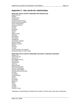 telecentre.org Start Up Evaluation Final Report                                  Page 14


Appendix C - Key words for relationships
Words that come to mind for relationship with telecentre.org:
Supportive (2)
Alliance
Collaborative
Progressing
Learning through doing
Building policies together
Social responsibility
Common platform
Partners
Friends
Beneficial
Hopeful
Enjoy
Opportunities
Potential
Developing
Articulation
Intelligence
Technology enabled
Network based
Backstop support
Distant
Cautious
Unclear
Lack of clarity in the agenda
Duplicating effort in some areas

Words that come to mind for relationships with others in telecentre community:
Support (2)
Community (2)
Sharing (2)
Knowledge sharing
Storytelling
Experiences
Learning
Opportunities
Mutual appreciation
Common challenges
Shared responsibility
Collaborative partnerships
Exciting
Friendship
Understanding
Global
Diversity
Expanding
Networks
WSIS
Access
Limited
Isolated
Funders: tricky

*Numbers in parentheses indicate the number of times each word was mentioned.




March 20, 2006
 
