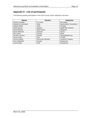 telecentre.org Start Up Evaluation Final Report                                      Page 16


Appendix E - List of participants
The following people participated in the online survey and/or telephone interview:


            Names                             Country                        Institution
Harsha Liyanage                   Sri Lanka                          Sarvodaya
Subbiah Arunachalam               India                              Swaminathan Foundation
Satyan Mishra                     India                              Drishtee
Sulah Ndaula                      Uganda                             UgaBYTES Initiative
David Barnard                     South Africa                       Sangonet
Stuart Mathison                   Australia                          PacToc
Bev Collins                       Canada                             PCNA
Jennifer Corriero                 Canada                             Takingitglobal.org
Kavita Singh                      USA                                CTCNet
Yacine Kheladi                    Dominican Republic                 Fundación Taiguey
Karin Delgadillo                  Ecuador                            Chasquinet
Leonel Rojas                      Chile                              Mauleactiva




March 20, 2006
 