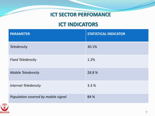 ICT SECTOR PERFOMANCE
                              ICT INDICATORS
PARAMETER                               STATISTICAL INDICATOR


Teledensity                             30.1%


Fixed Teledensity                       1.2%


Mobile Teledensity                      28.8 %


Internet Teledensity                    3.3 %

Population covered by mobile signal     84 %


                                                                7
 
