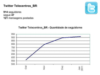 Twitter Telecentros_BR : 914  seguidores segue  47 121  mensagens postadas 