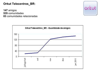 Orkut Telecentros_BR: 147  amigos 535  comunidades 03  comunidades relacionadas 
