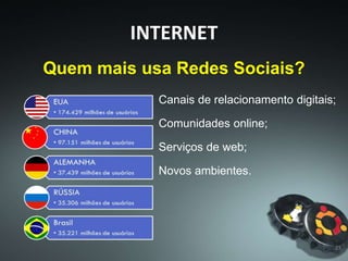 Quem mais usa Redes Sociais?
Canais de relacionamento digitais;
Comunidades online;
Serviços de web;
Novos ambientes.
23
INTERNET
 