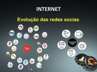 25
Evolução das redes socias
INTERNET
 