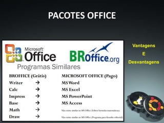 PACOTES OFFICE
Pacote Microsoft
O Microsoft Office é uma suíte “pacote” de aplicativos da
Microsoft, muito úteis tanto para iniciantes quanto para
profissionais. Ele tem uma licença paga, embora, a pirataria
continue forte com este pacote o que vem fazendo o preço
cair.
 