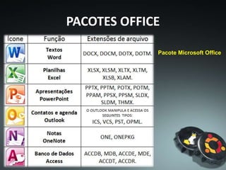 PACOTES OFFICE
Pacote MAC
É um pacote que anteriormente era
desenvolvido pala própria APPLE, após a
parceria com a MICROSOFT, o pacote foi
reformulado e se usa agora o OFFICE MAC.
 
