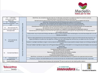 - Identificar las competencias para ejercer en liderazgo comunitario en aspectos deportivo, social y cultural.
- Reconocimiento y formación de líderes comunitarios.
- Sensibilización sobre la ejecución de un liderazgo activo como mecanismo para el desarrollo social.
- Identificar Contenidos Educativos Digitales para apoyo a la formación.
- Reconocer las competencias tecnológicas básicas a formar en los estudiantes.
- Identificar las principales técnicas didácticas activas para la enseñanza de las TIC
- Entendimiento del Teletrabajo como una alternativa para la inclusión laboral para personas con discapacidad.
- Apropiación de Herramientas ofimáticas para la productividad laboral.
- Adquisición de competencias actitudinales con respecto a la propensión al desempeño laboral.
- Sensibilización con respecto a la promoción de la participación de la participación de las personas con discapacidad en
actividades laborales.
Comprender los principios del Enfoque del Marco Lógico y cómo se aplica esta metodología en las distintas etapas del ciclo de
vida de un proyecto.
Aplicar adecuadamente los instrumentos que integran la metodología del Marco Lógico en la formulación de proyectos, con
especial énfasis en la definición de objetivos, la selección de la estrategia de intervención y el desarrollo de un proceso
participativo.
Construir una Matriz del Marco Lógico, como producto documentado del proceso analítico desarrollado con el Enfoque de Marco
Lógico.
Vincular la Matriz del Marco Lógico con un Programa Operativo que permita definir un cronograma de actividades y los recursos
requeridos.
Manejo de la MGA
Fundamentos básicos de la contabilidad.
Manejando Cuentas Contables.
Reconociendo los sistemas de información contable.
Conservando los soportes contables.
Preparando estados financieros y contables.
Identificar y promover el uso de las Herramientas de contabilidad básica en la gestión de organizaciones sociales.
18. Diseño Gráfico básico Explorar los principios y herramientas TIC para la aplicación del diseño gráfico básico
Promover y mejorar las habilidades para la comunicación escrita fortaleciendo la capacidad de aprender a aprender
12. Liderazgo
Comunitario para el
desarrollo
OBJETOSVIRTUALESDEAPRENDIZAJEENCONSTRUCCION13. Contenidos
Educativos Digitales. “tutor 
ava”
14. Herramientas TIC
para la Inclusión digital y la
Discapacidad.
15. Formulación de
Proyectos
16. Contabilidad Básica
17. Compresión de
lectoescritura
 