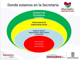 Donde estamos en la Secretaria
Secretaria de
Participación
Ciudadana
Subsecretaría de
Organización Social
Equipo de Apoyo a
Organizaciones, redes sociales y
Conectividad
CONECTIVIDAD
TELECENTROS
COMUNITARIOS
 