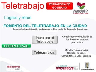 Teletrabajo
FOMENTO DEL TELETRABAJO EN LA CIUDAD
Secretaría de participación ciudadana y la Secretaría de Desarrollo Económico
Logros y retos
Pacto por el
Teletrabajo
Telecentros
Consolidación y vinculación de
los diferentes sectores
productivos
Medellín cuenta con 46.
Ubicados en Sedes
Comunitarias y Sedes Sociales.
 
