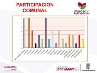 PARTICIPACION
COMUNAL
0
1
2
3
4
5
6
7
 