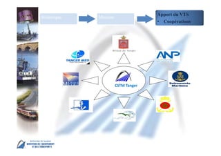 MSC 86 IMO Head Quarter – London, 27 May – 5 June
CSTM Tanger
Historique Mission
Apport du VTS
• Coopérations
 