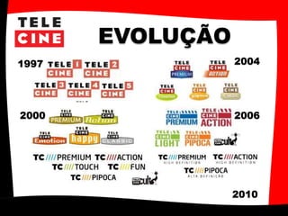 EVOLUÇÃO
2010
1997
2000
2004
2006
 