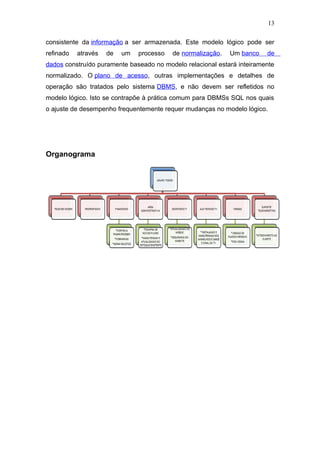 consistente da informação a ser armazenada. Este modelo lógico pode ser
refinado através de um processo de normalização. Um banco de
dados construído puramente baseado no modelo relacional estará inteiramente
normalizado. O plano de acesso, outras implementações e detalhes de
operação são tratados pelo sistema DBMS, e não devem ser refletidos no
modelo lógico. Isto se contrapõe à prática comum para DBMSs SQL nos quais
o ajuste de desempenho frequentemente requer mudanças no modelo lógico.
Organograma
13
 