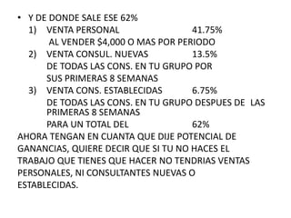 • Y DE DONDE SALE ESE 62%
  1) VENTA PERSONAL                  41.75%
       AL VENDER $4,000 O MAS POR PERIODO
  2) VENTA CONSUL. NUEVAS            13.5%
      DE TODAS LAS CONS. EN TU GRUPO POR
      SUS PRIMERAS 8 SEMANAS
  3) VENTA CONS. ESTABLECIDAS        6.75%
      DE TODAS LAS CONS. EN TU GRUPO DESPUES DE LAS
      PRIMERAS 8 SEMANAS
      PARA UN TOTAL DEL              62%
AHORA TENGAN EN CUANTA QUE DIJE POTENCIAL DE
GANANCIAS, QUIERE DECIR QUE SI TU NO HACES EL
TRABAJO QUE TIENES QUE HACER NO TENDRIAS VENTAS
PERSONALES, NI CONSULTANTES NUEVAS O
ESTABLECIDAS.
 