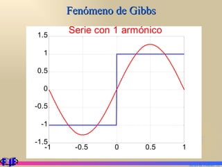 Fenómeno de Gibbs Series de Fourier.  