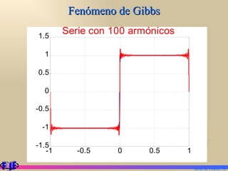 Fenómeno de Gibbs Series de Fourier.  
