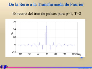 De la Serie a la Transformada de Fourier Espectro del tren de pulsos para p=1, T=2 Series de Fourier.  