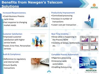 Newgen Solutions for Telecom | PPTX