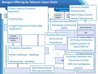 Telecommunication Value Chain Newgen Solutions for Telecom | PPTX