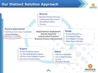 Newgen Solutions for Telecom | PPT