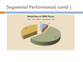 Segmental Performance( contd ) 