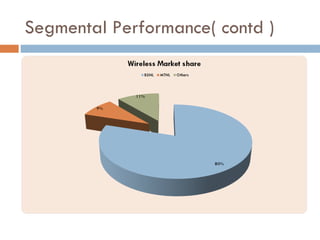 Segmental Performance( contd ) 