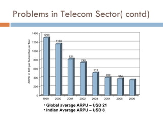 Problems in Telecom Sector( contd) Global average ARPU – USD 21 Indian Average ARPU – USD 8  