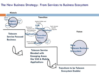 The New Business Strategy:  From Services to Business Ecosystem Legacy  Telecom Fixed  Line Wireless Diversified Telecom Solutions Wireless Applications E/M  Payment New Telecom Business Ecosystem Telecom Service Focused Business  Telecom Service Blended with Emerging Areas like VAS & Mobile Applications  Transform to be Telecom Ecosystem Enabler Early Vertical Specific programs Mobile Wallets and Payment Third-party consumer and early enterprise  Access and early applications  Historic Transition Future Radio  Paging Fixed  Line 