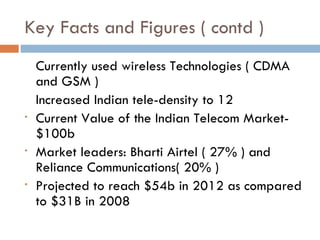 Key Facts and Figures ( contd ) Currently used wireless Technologies ( CDMA and GSM ) Increased Indian tele-density to 12 Current Value of the Indian Telecom Market- $100b Market leaders: Bharti Airtel ( 27% ) and Reliance Communications( 20% ) Projected to reach $54b in 2012 as compared to $31B in 2008 