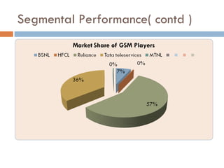 Segmental Performance( contd ) 