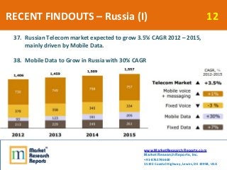 RECENT FINDOUTS – Russia (I)                                                       12
 37. Russian Telecom market expected...