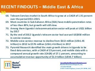 RECENT FINDOUTS – Middle East & Africa
20
  68. Telecom Services market in South Africa to grow at a CAGR of 1.91 percent
...
