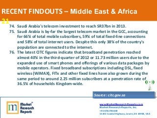 RECENT FINDOUTS – Middle East & Africa
21
  74. Saudi Arabia's telecom investment to reach SR37bn in 2013.
  75. Saudi Ara...