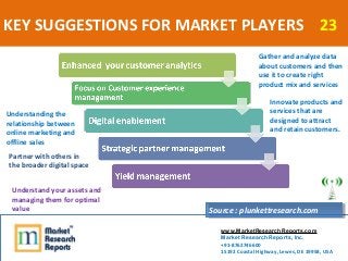 KEY SUGGESTIONS FOR MARKET PLAYERS 23
                                               Gather and analyze data
             ...
