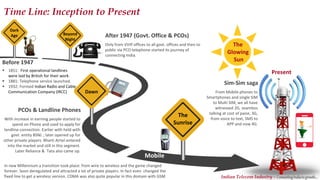 Indian Telecom Sector Analysis Ppt