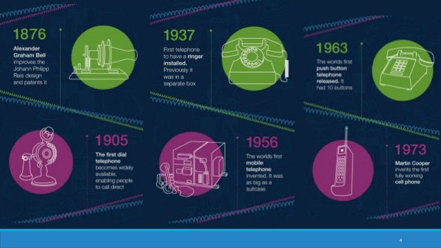 Telecom case study ppt picture