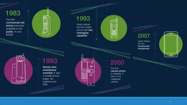 India telecom news image