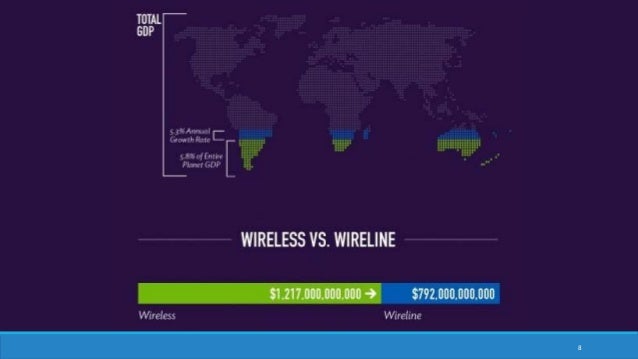 Indian telecom industry analysis 2020 pdf image