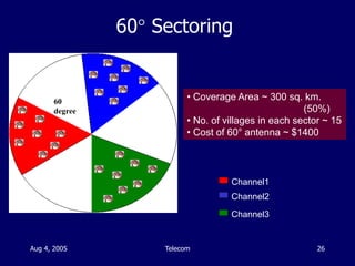 Aug 4, 2005 Telecom 26
60 Sectoring
60
degree
• Coverage Area ~ 300 sq. km.
(50%)
• No. of villages in each sector ~ 15
•...