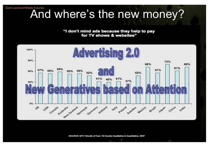 Gerd Leonhard Media Futurist

                 And where’s the new money?
 