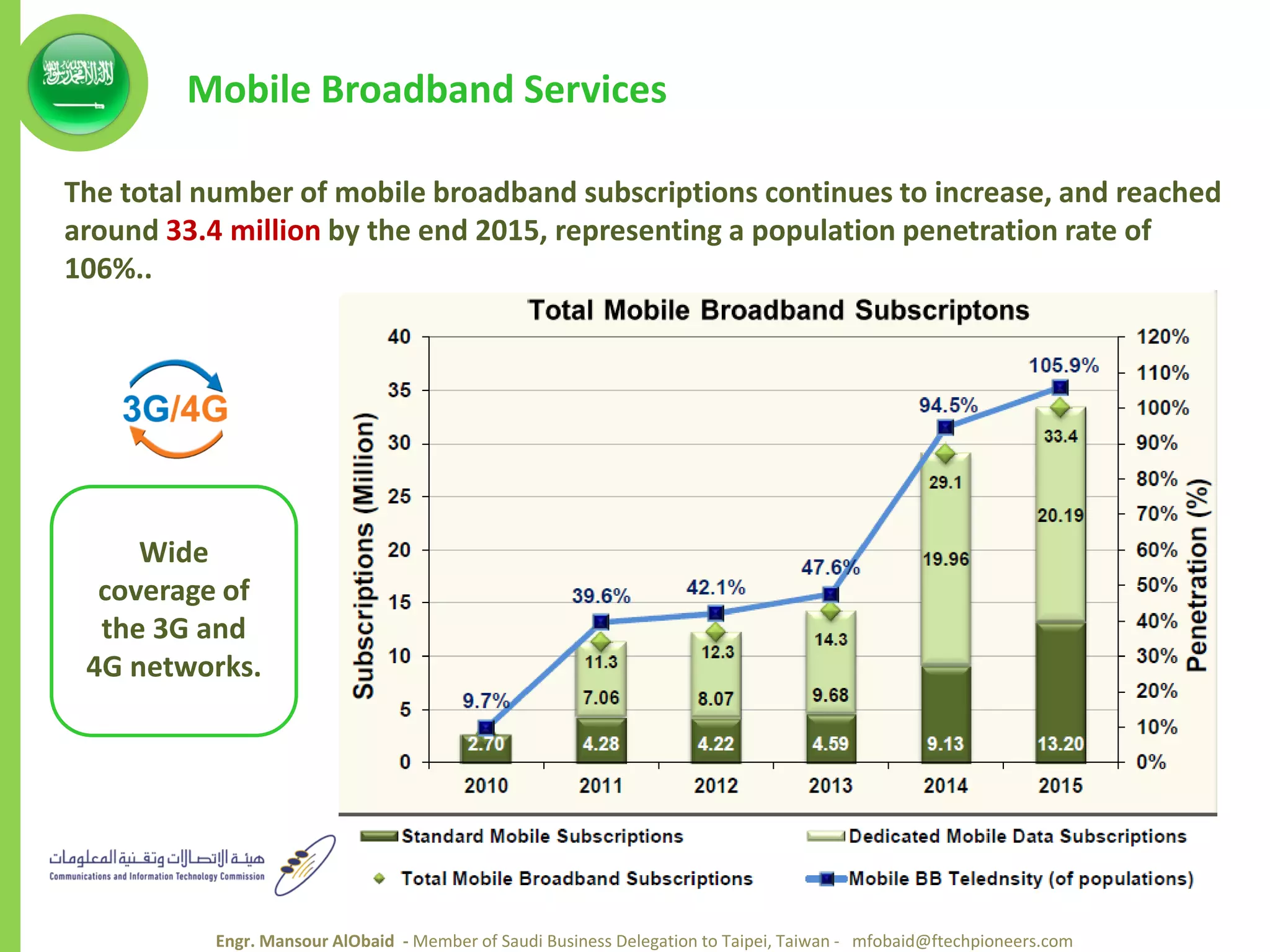 Telecom - ict - ksa - saudi arabia | PDF