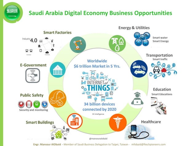Telecom - ict - ksa - saudi arabia | PDF