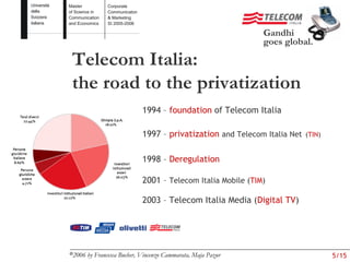 Telecom Italia Advertising