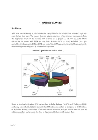 • MARKET PLAYERS
Key Players
With new players coming in, the intensity of competition in the industry has increased, especially
over the last four years. The market share of telecom operators of the telecom companies reflects
the fragmented nature of the industry, with as many as 15 players. As of April 30, 2012, Bharti
telecom led the market with 19.94 per cent share, Reliance (16.58 per cent), Vodafone (16.41 per
cent), Idea (12.4 per cent), BSNL (10.51 per cent), Tata (8.77 per cent), Aircel (6.93 per cent), with
the remaining share being held by other smaller operators.
Telecom Operator wise Market Share

Bharti is far ahead with close 20% market share in India, Reliance (16.58%) and Vodafone (16.41)
are having a close battle. Reliance currently has 154 million subscribers as compared to 152.5 million
of Vodafone. Uninor, who is one of the late entrants in Indian Telecom market now has over 45
million subscribers and accounts for close to 5 percent of Indian mobile market share

Page 7 of 7

 