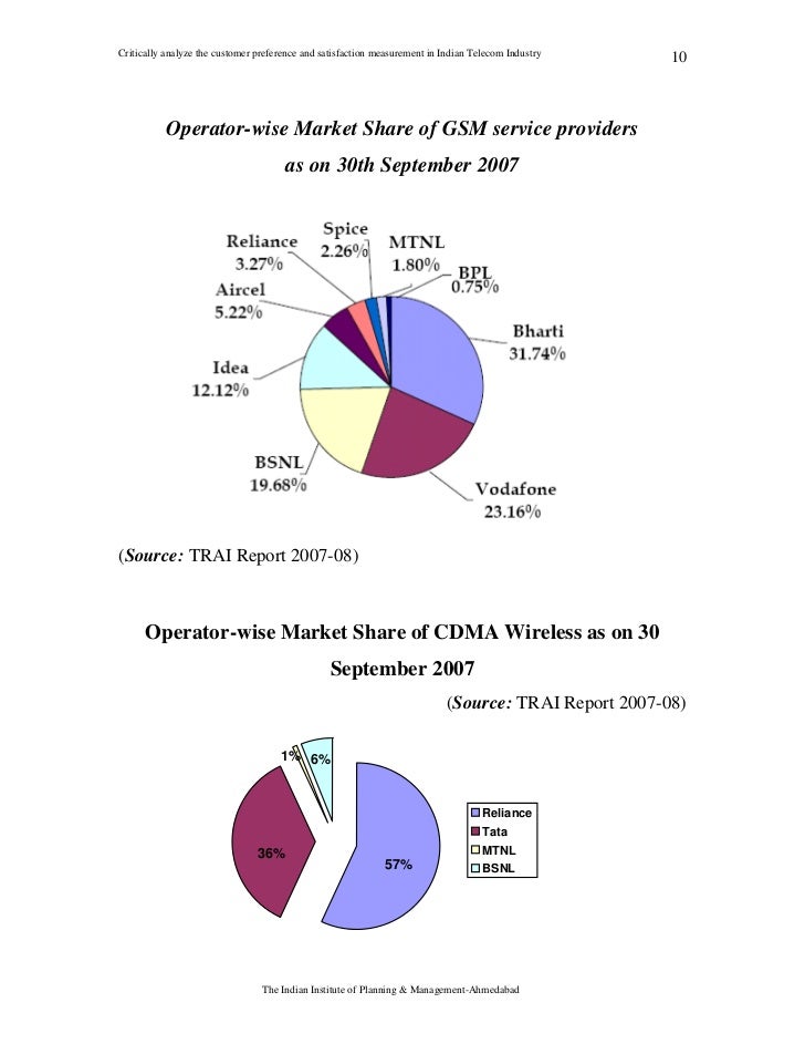 Thesis on marketing strategy of airtel