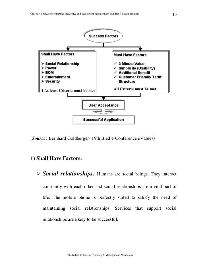 Telecom Sector Thesis