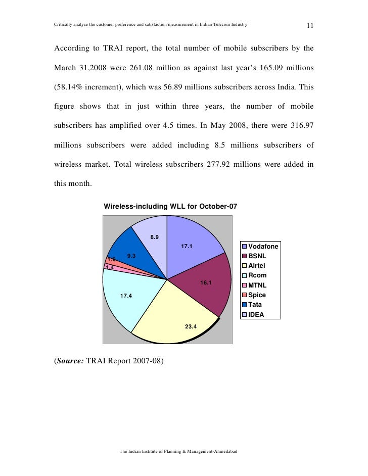 Dissertation on telecom industry