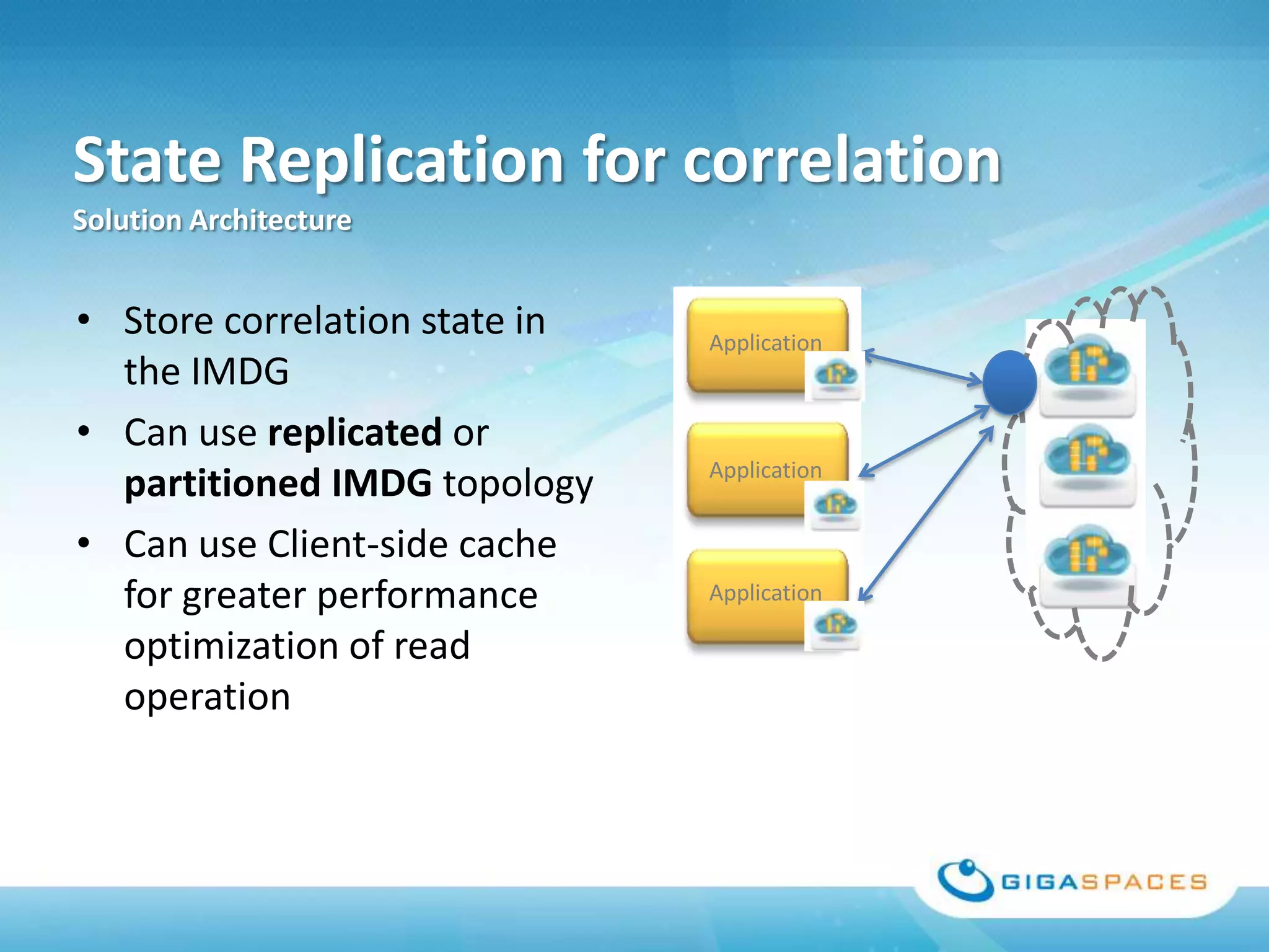 State Replication for correlation
Solution Architecture


• Store correlation state in   Application
  the IMDG
• Can use replicated or
                               Application
  partitioned IMDG topology
• Can use Client-side cache
  for greater performance      Application

  optimization of read
  operation
 