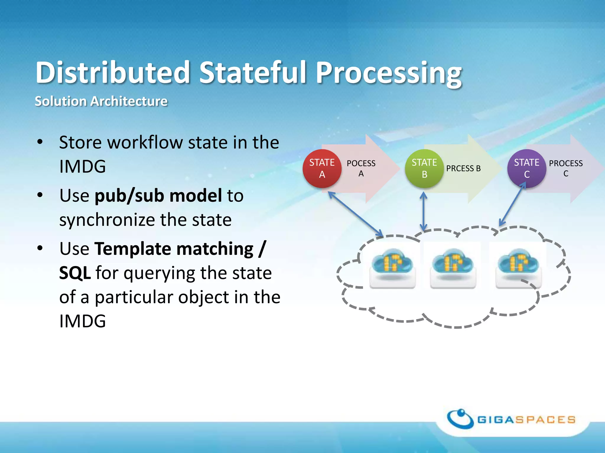 Distributed Stateful Processing
Solution Architecture

• Store workflow state in the
  IMDG                            STATE
                                    A
                                          POCESS
                                            A
                                                   STATE
                                                     B
                                                         PRCESS B
                                                                    STATE PROCESS
                                                                      C      C

• Use pub/sub model to
  synchronize the state
• Use Template matching /
  SQL for querying the state
  of a particular object in the
  IMDG
 