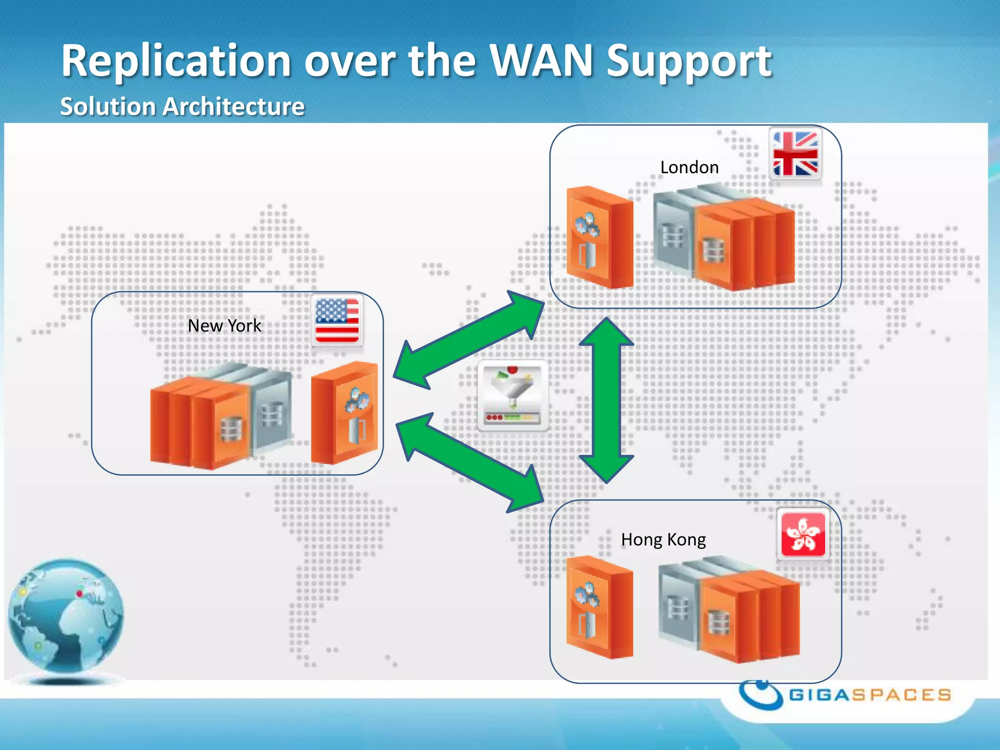 Replication over the WAN Support
Solution Architecture

                             London




          New York




                         Hong Kong
 